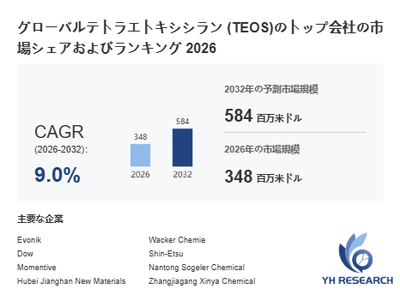 上記の図表／データは、YHResearchの最新レポート「グローバルテトラエトキシシラン (TEOS)のトップ会社の市場シェアおよびランキング 2026」から引用されています。