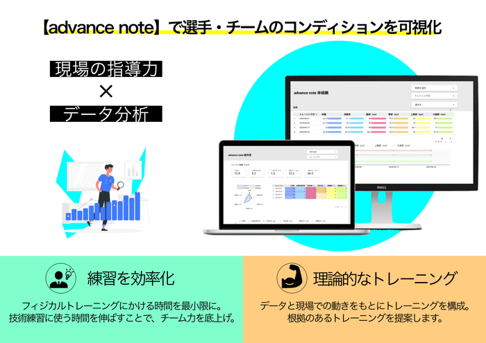 選手のコンディションを可視化