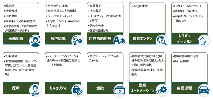 ユースケース