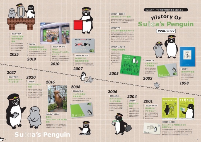 「History Of Suica's Penguin 1998-2027」より