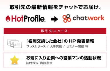 ハンモック、クラウド名刺管理「HotProfile」が ビジネスチャット「チャットワーク」に連携