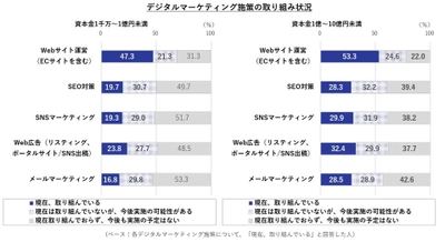 2024年最新版、中小企業DX実態調査 「伴走型」のサポートが急務