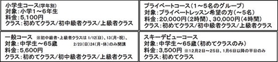 六甲山スキースクール【内容】