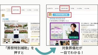 葬祭特別補助検索機能の特徴