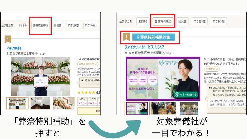 葬祭特別補助検索機能の特徴