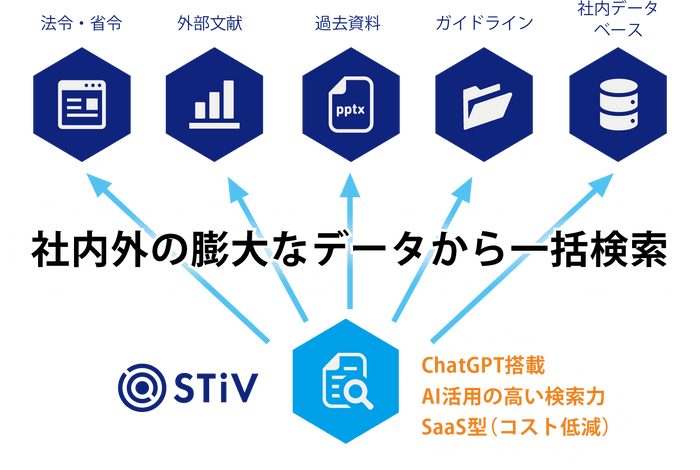 図：製薬業界のナレッジ活用に最適化した高い情報検索力