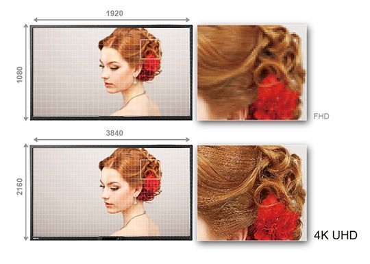 4K UHDの超高解像度