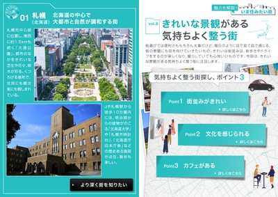 住宅・インテリア電子雑誌『マドリーム』Vol.38 第二特集:趣味に没頭できる街