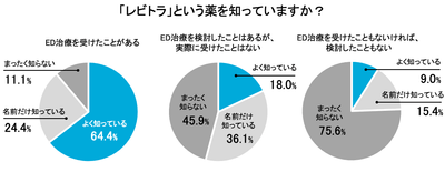 「レビトラ」という薬を知っていますか?