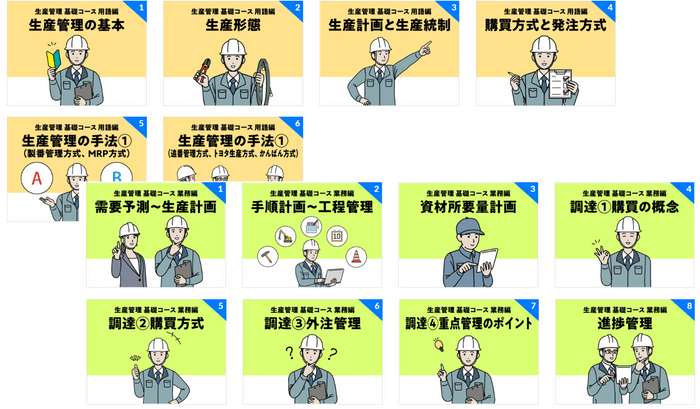 基礎用語を学ぶ『用語編(全6本)』や生産形態の種類などを学ぶ『業務編(全15本)』の動画を配信