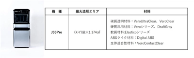 アルテック　省スペースで高精細造形が可能な マルチマテリアル3Dプリンター　 ストラタシス社製「J55 Pro」の取り扱いを開始