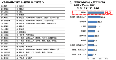 データ1