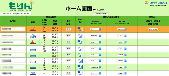 ホーム画面 かんたん表示