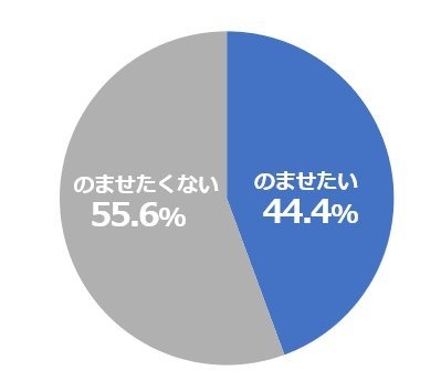 図2