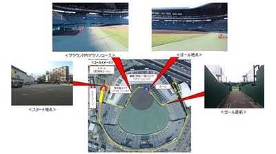コース