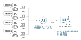 長崎大学と産学共同による医療系AIソリューション「AI医師スケジューリング」を提供開始