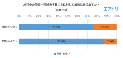 プレスリリース