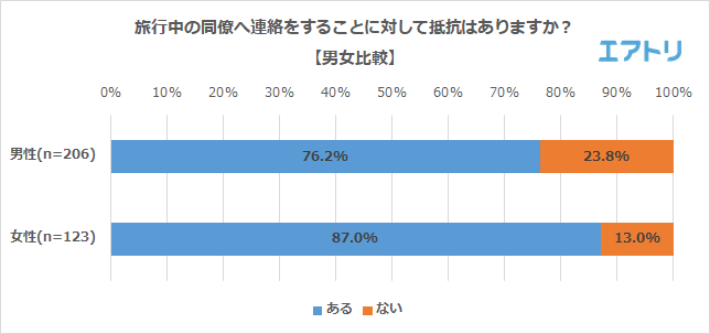 プレスリリース