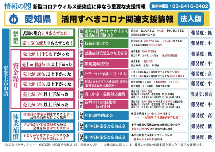 (6)愛知県の事業者
