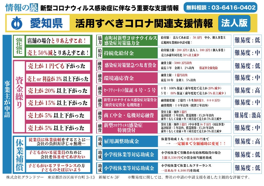 (6)愛知県の事業者