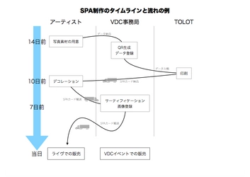 写真とQRコードの『TOLOT I.D.』とVDCのコラボで誕生！アーティスト直筆サイン入りミニポートレートサービスを提供開始