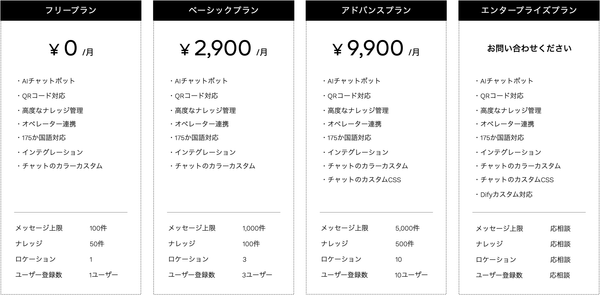 “guAIdo（ガイド）” は無料のフリープランからお試し頂けます