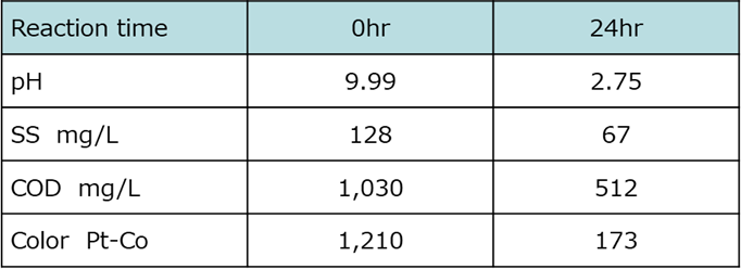 画像(3)処理データー
