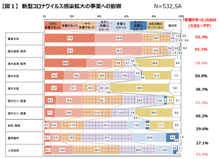 図1