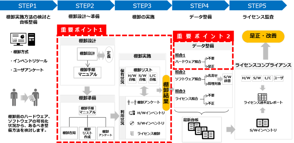 IT資産管理見直し サンプルイメージ(3)