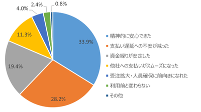 グラフ5