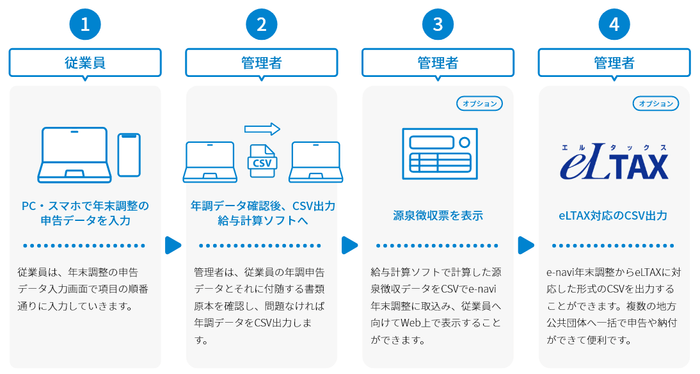e-navi年末調整フロー
