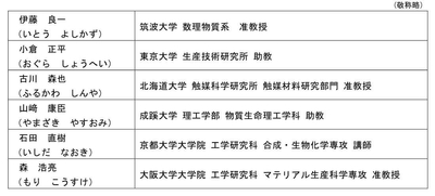 表1