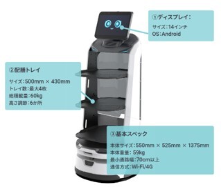 ロボットスペック