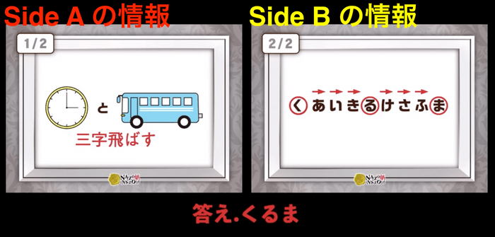 出題される謎解き問題のイメージ