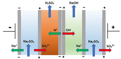 双極膜電気透析システム業界動向2026：市場シェア、価格変動、投資機会を分析
