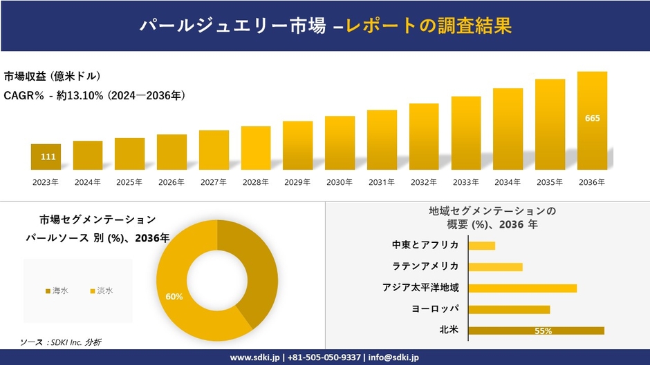 世界のパールジュエリー産業概要