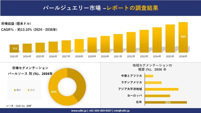 世界のパールジュエリー産業概要