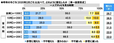 スカパー！調べ　 新生活に向けてのイメチェンで参考にしたい芸能人　 男性回答では1位「木村拓哉」2位「竹野内豊」、 女性回答では1位「北川景子」 2位「綾瀬はるか」「石原さとみ」