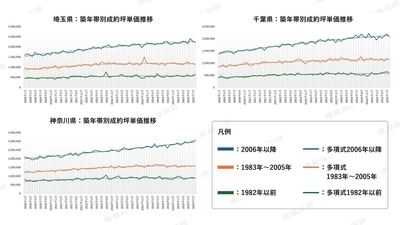 出典：福嶋総研