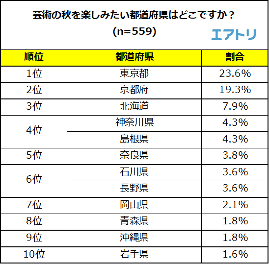 プレスリリース