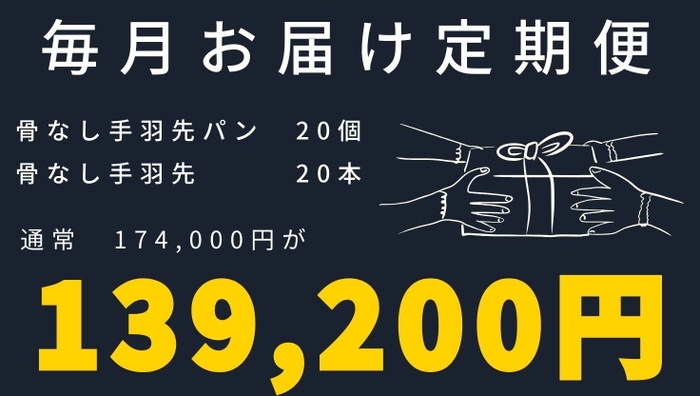 金額(3)