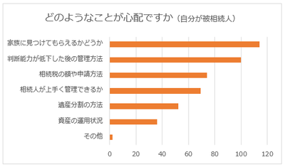 見つけてもらえるかどうかが最も心配