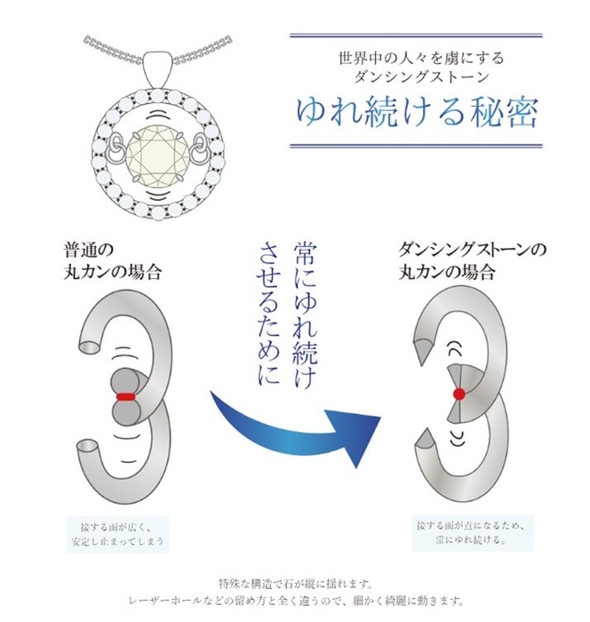 ダンシングストーンの揺れる仕組み（図）