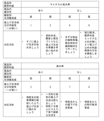 北島大輔 著『＼これ１冊でわかる！／ 相手が納得する！ 中小企業の