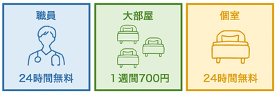Wi-Fi利用例