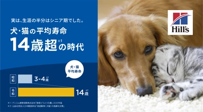 ～ヒルズ：ペットの健康のために 最先端の栄養科学を届けて50年目～　 昭和・平成・令和で見る“ペットと人の関係史” 平均寿命14歳超(*1)。