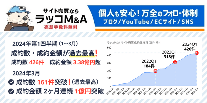 ラッコM&A：2024年第1四半期実績