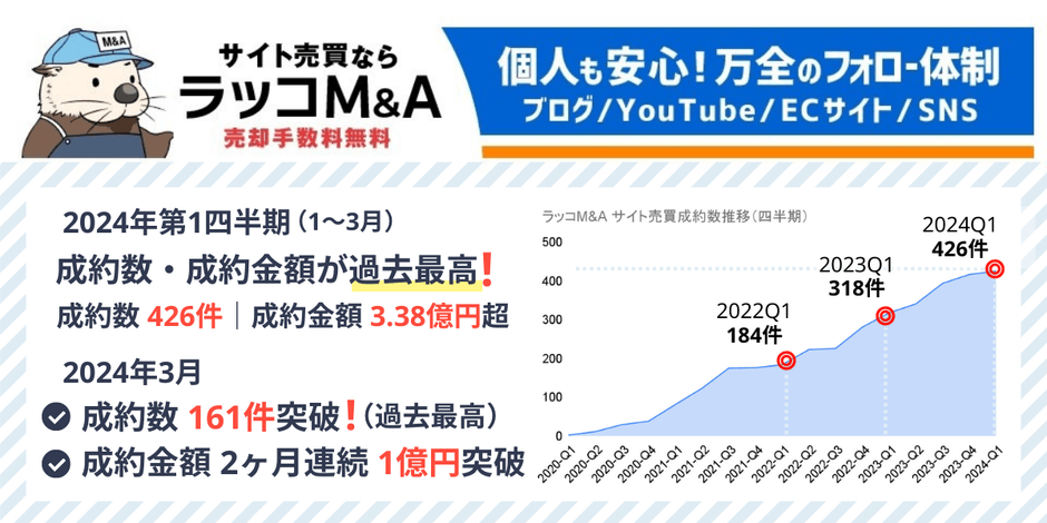 ラッコM&A:2024年第1四半期実績
