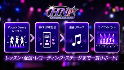 レッスン、配信、レコーディング、ステージまで一貫サポート