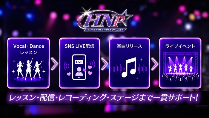 レッスン、配信、レコーディング、ステージまで一貫サポート